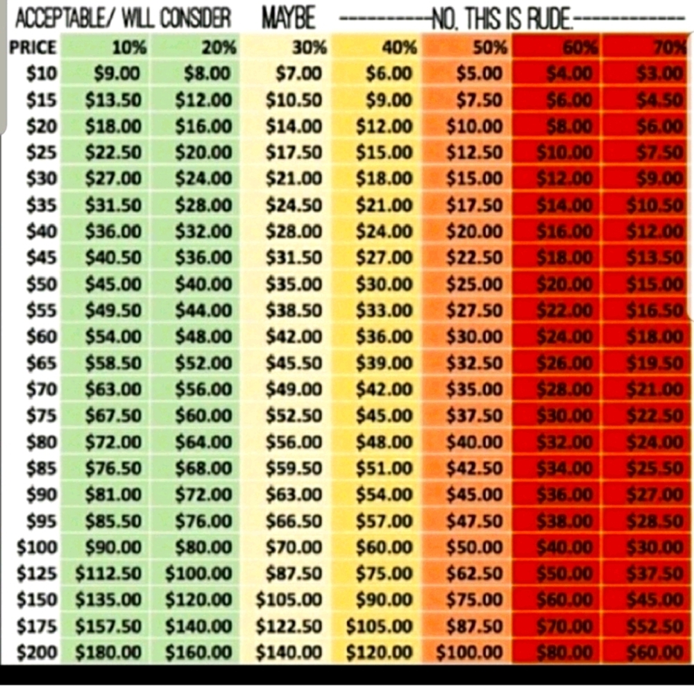 Reasonable Offer Guide